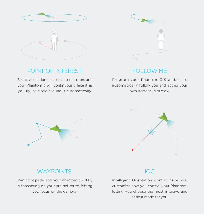 DJI Phantom 3 Standard High Quality FPV Camera Drone With Camera 2.7K HD And 3 Axis Gimbal GPS Dron