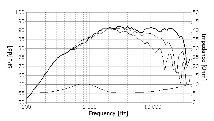 f_seas_excel_loudspeaker_tweeter_e0006_t25cf001