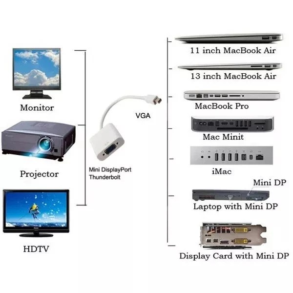 Hxairt Мини DP к VGA видео адаптер 1080p Thunderbolt Дисплей порт к VGA кабели для Apple Macbook Pro Air