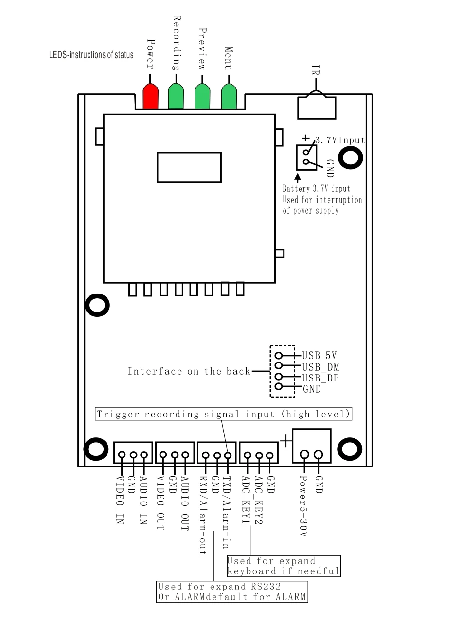 1CH HD recorder board SD card storage module Support CVBS recording CCTV PCB board DVR monitor recorder board