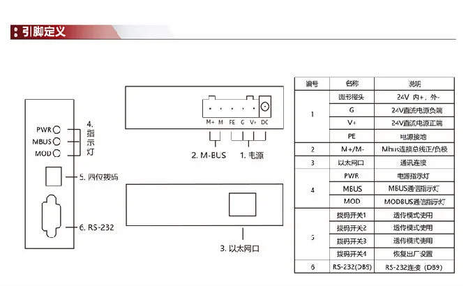 M-BUS для MODBUS-TCP Ethernet конвертер KH-MT-M100