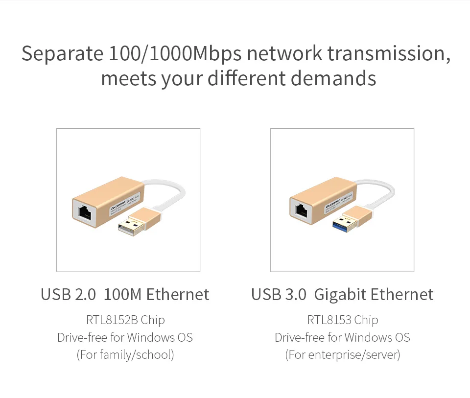 USB 3,0 Gigabit Ethernet адаптер USB к RJ45 Соединительная плата локальной компьютерной сети для Windows 10 8 8,1 7 XP MAC OS портативных ПК-черный