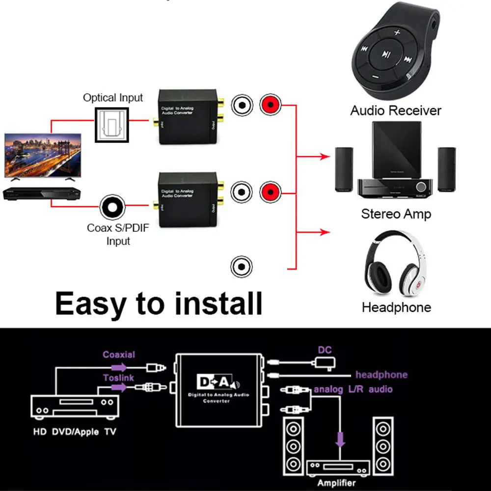 Коаксиальный SPDIF/оптический цифровой аудио вход в RCA R/L аналоговый 3 5 мм стерео
