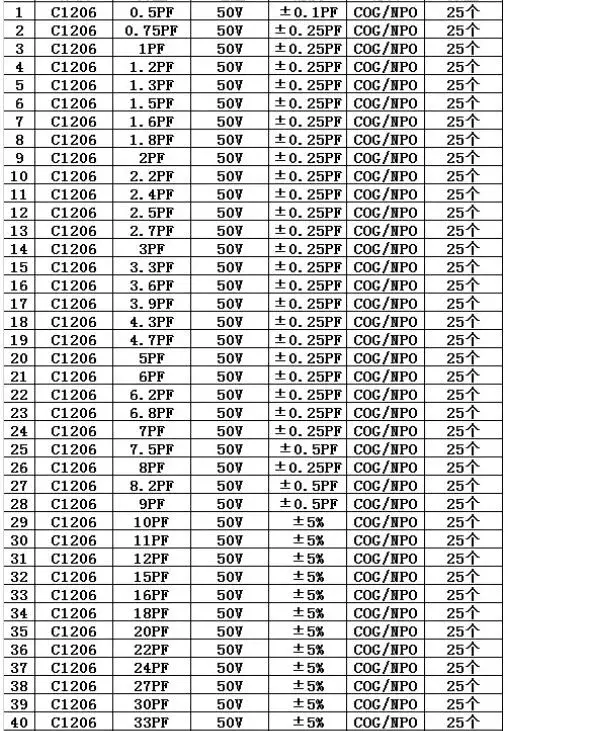1206 SMD конденсатор с алюминиевой крышкой, книга с образцами 80valuesX25pcs = 2000 шт. 0.5PF~ 1 мкФ набор различных конденсаторов пакет