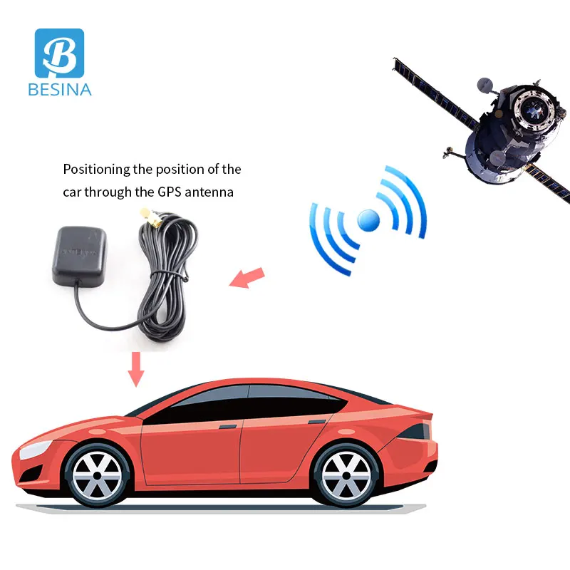 Besina новая автомобильная антенна с GPS пульт дистанционного управления антенный