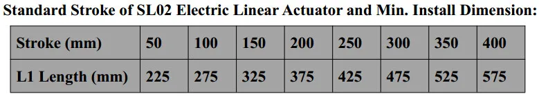 12 В/24 вольт постоянного тока 8 inch/200 мм ход Длина линейный привод с 1320lbs/6000N нагрузки Ёмкость электрический линейный привод