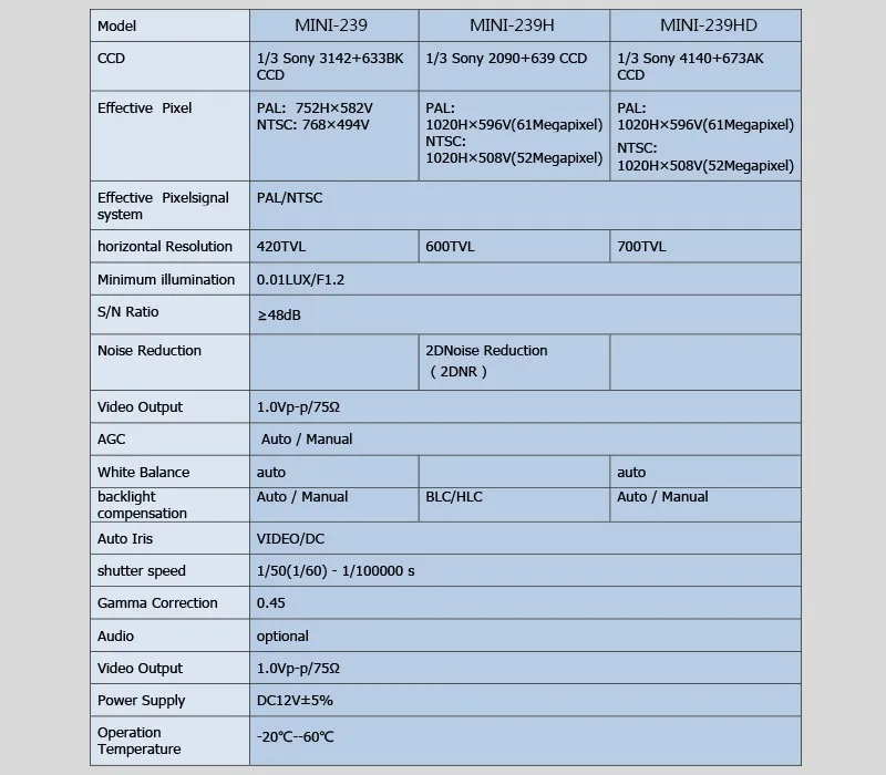 mini-239_04 3in1