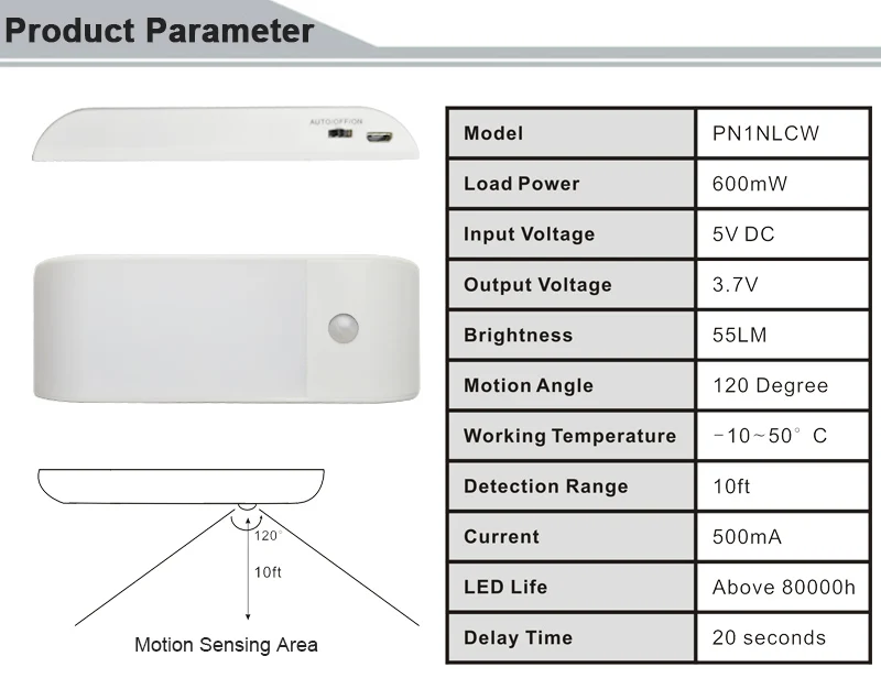 Parameter