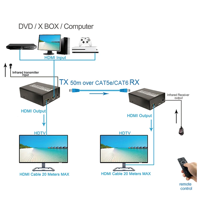  50m HD 1080P HDMI Extender 1x1 splitter HDMI sender receiver HDMI cable with rj45 CAT6 extender sup