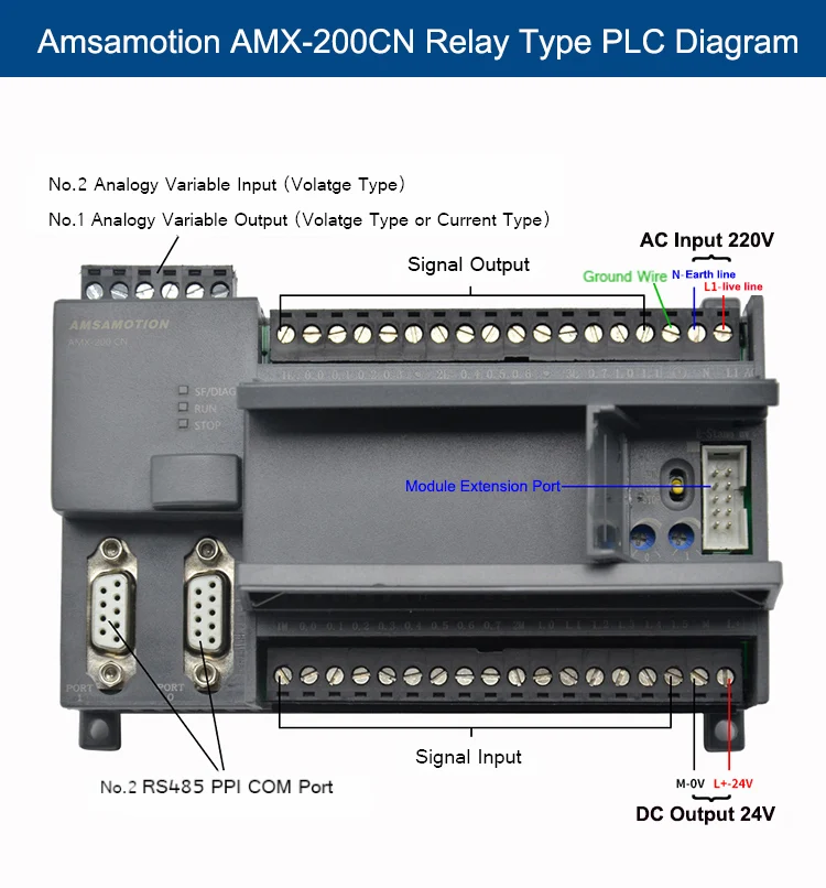 Cpu224xp AMX-200 plc saída de relé programável