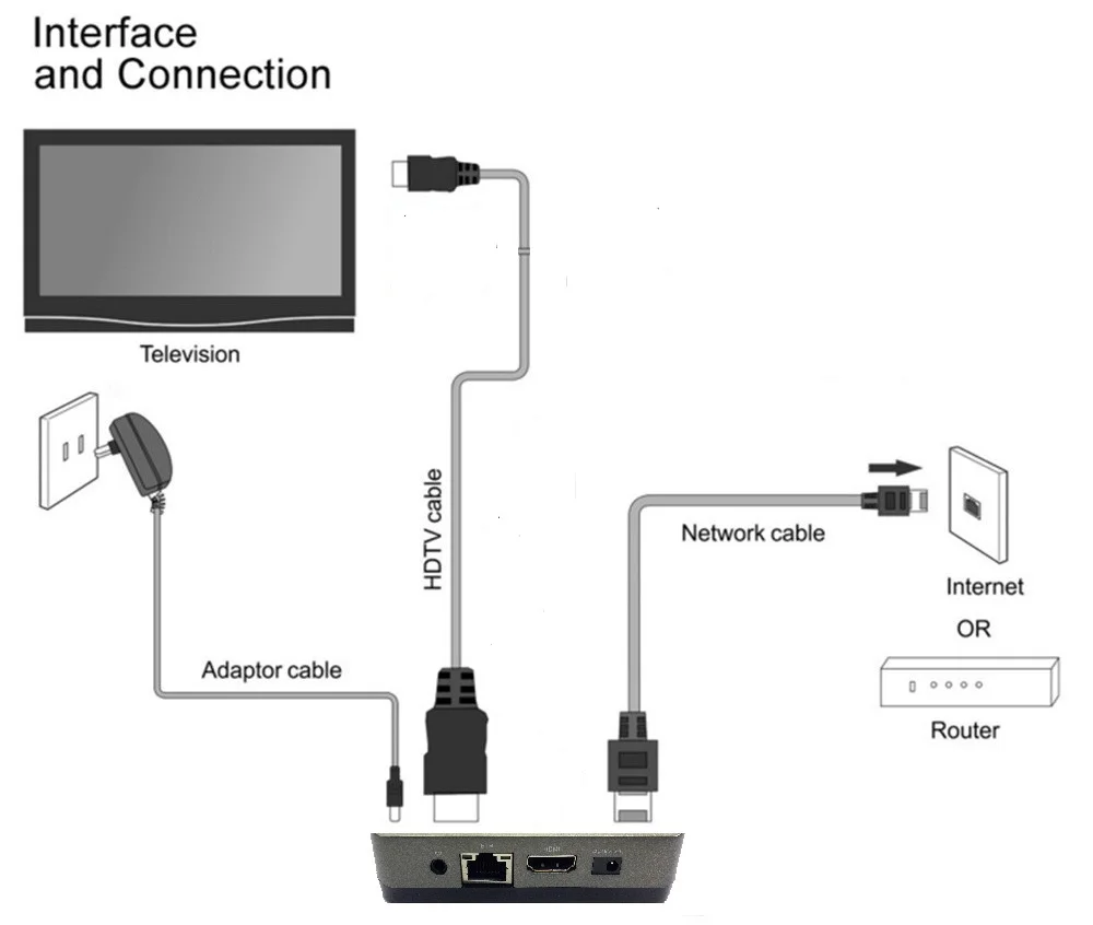 Azsuper пожизненный бесплатный арабский IPTV box Поддержка 800+ арабский французский, Африканский шведский европейские ТВ-каналы высокой четкости tv Box бесплатно forever IP tv Арабский