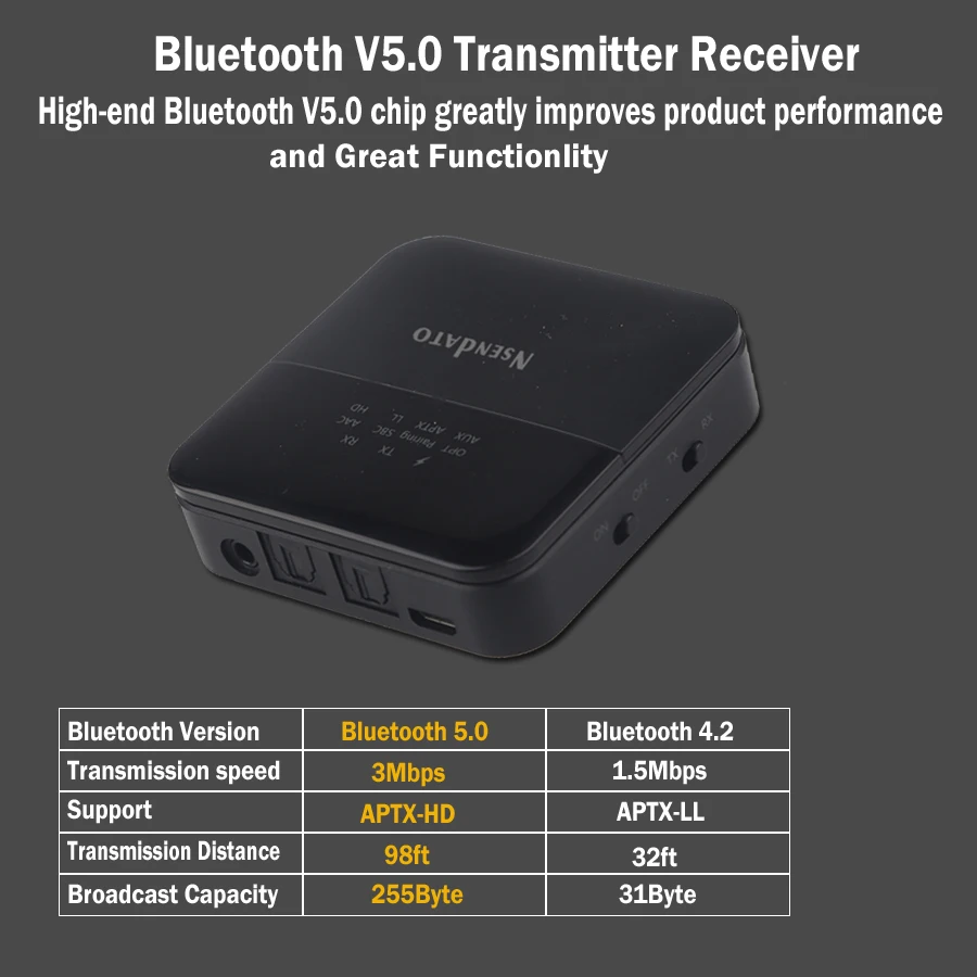 Bluetooth 5,0 аудио передатчик приемник APTX беспроводной адаптер низкая задержка 3,5 мм оптический дисплей экран для ТВ/дома/автомобиля