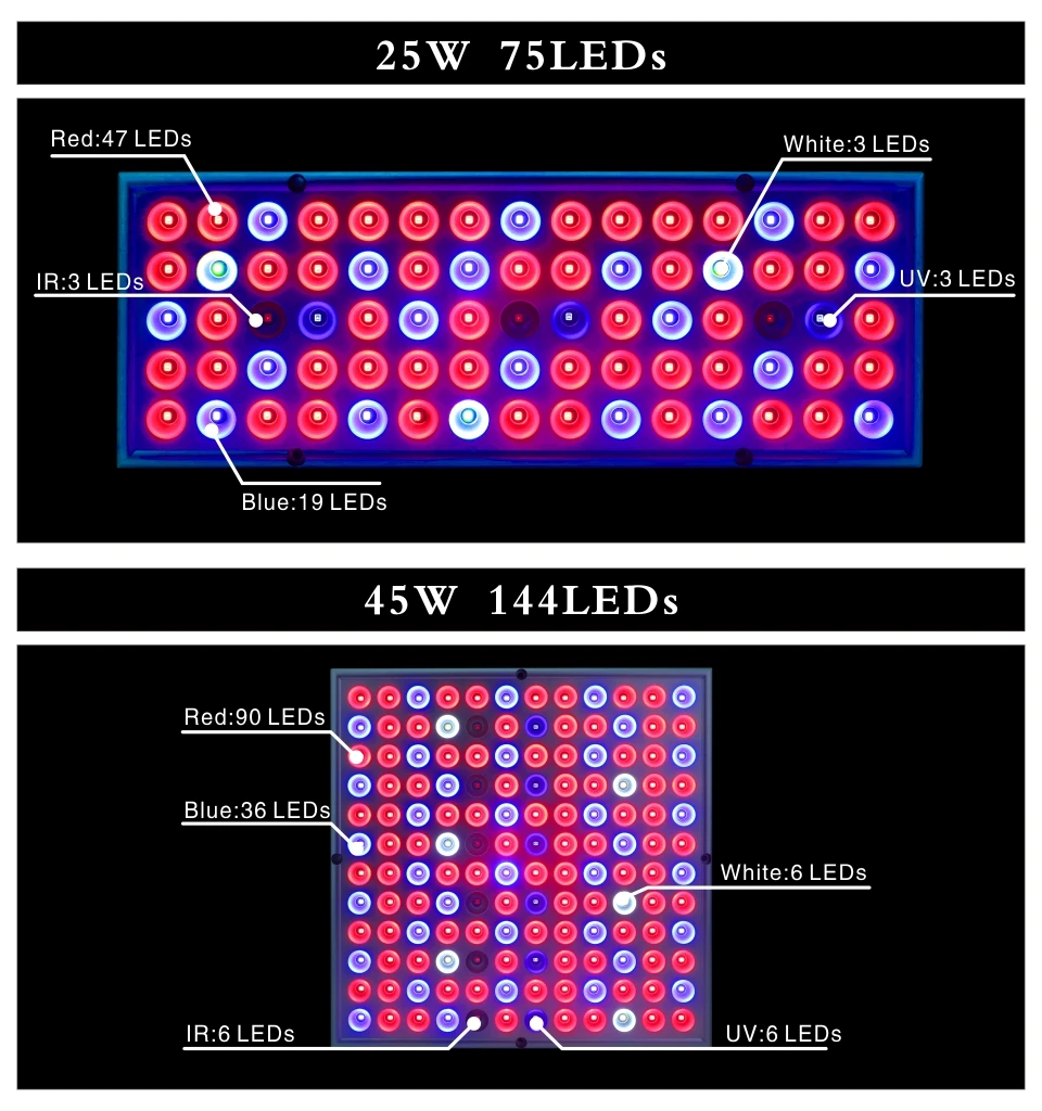 Светодиодный светильник для выращивания 25 Вт, 45 Вт, AC85-265V, полный спектр, светильник для растений, s панельная лампа, Фито для гидропоники, цветов, овощей