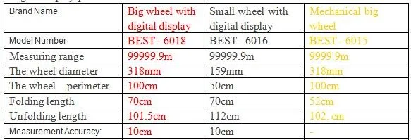 Быстрое прибытие BEST-6015 measure Mechanical big wheel Distance Meter 0-9999,9 м