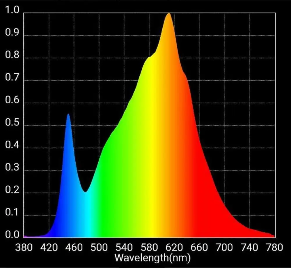 Figolite grow Quantum Board led grow light 4xQB288 LM301B 500W HLG-480H-48B