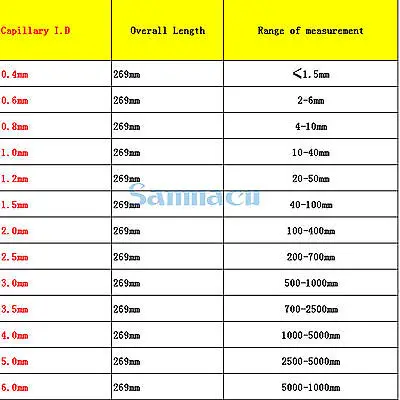 0,4/1,0/1,2/1,5/2,0/2,5/3,0/3,5/4,0/5,0/6,0 мм внутренняя Диаметр капиллярные Стекло кинематической вискозиметр Pinkevich лабораторная трубка