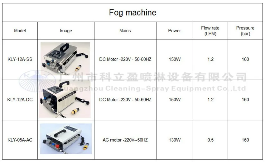 KLY-12A портативный туман машина для Туман система охлаждения
