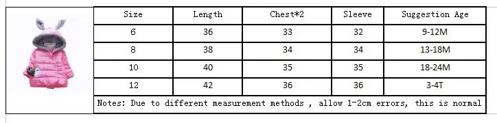 Dimensions chart
