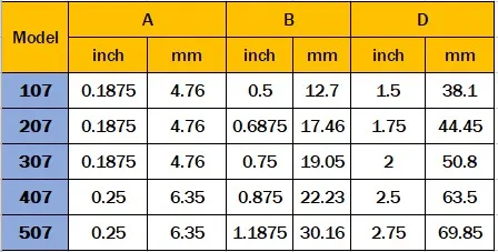 qctp 07 holder sheet