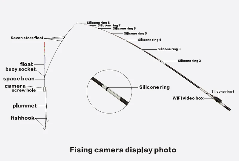 3RD Wireless Video Visual Fishing Camera System 90 Degree Lens VIS FISH 2 Overturns The Traditional Way of Fishing