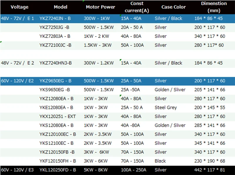 36FET YKZ72100JC 48 v-72 V 100A 2KW-3KW BLDC программа Электрический контроллер