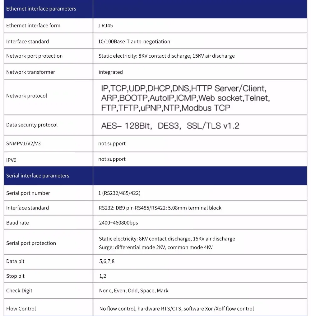 Двойной последовательный порт три в одном RJ45 RS232/485/422 на Ethernet сервер последовательного порта промышленного класса DTU HF5111B