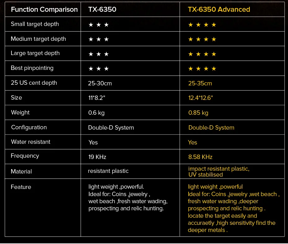 6350advanced_04