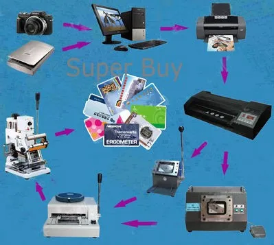 id card machine maker