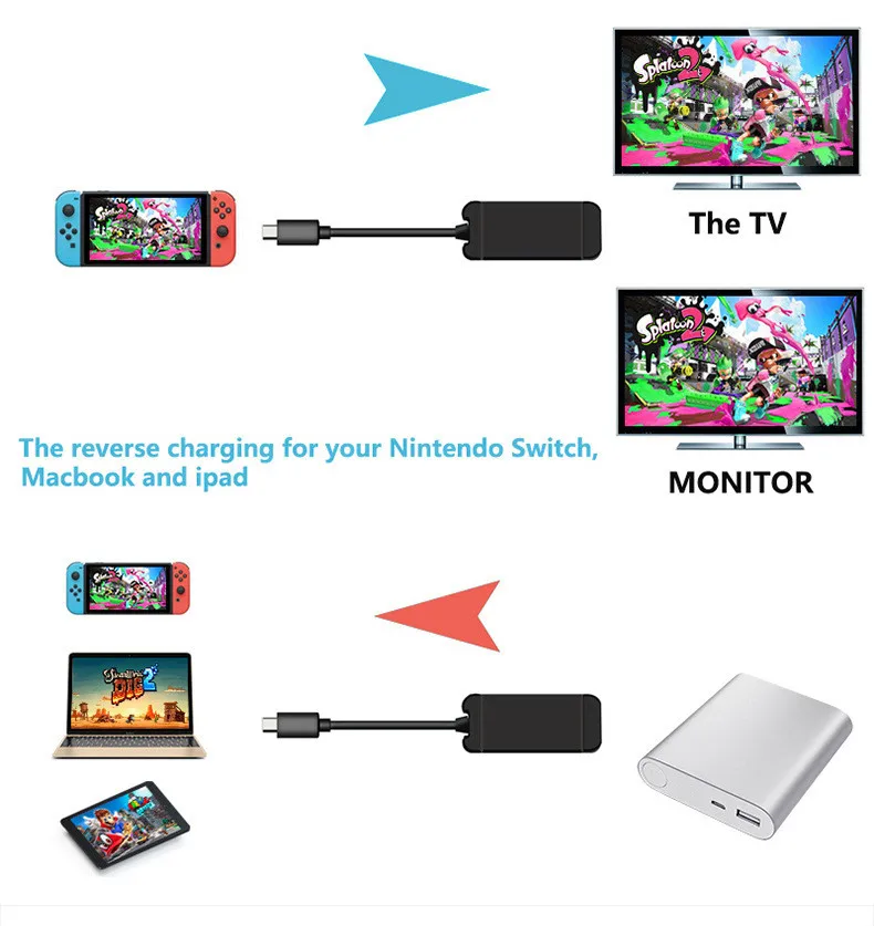 Sanchow Type C Adapter For nintend Switch Replacement Dock TV HDMI Converter Cable USB 3.0 Port For Accessories