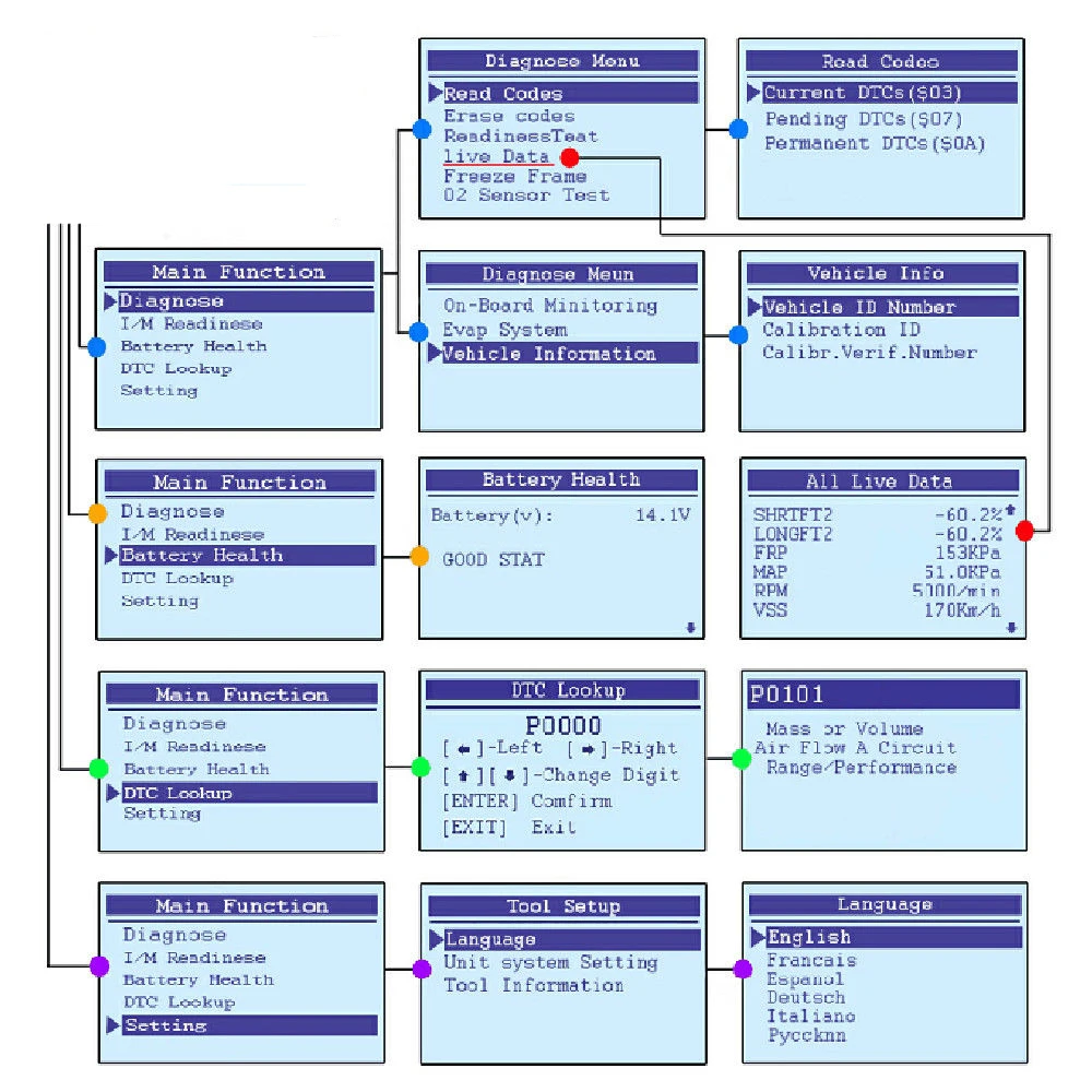 aeProduct.getSubject()