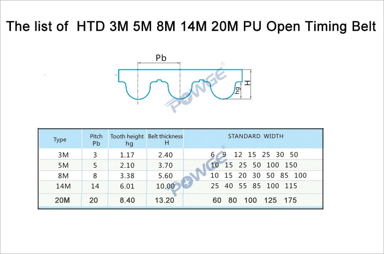 POWGE 50 метров Зубчатый пояс PU белый HTD 5 м ремень ГРМ без кожуха 5 м-30 мм ширина 30 мм полиуретановая сталь 30HTD5M синхронный шкив ременной передачи