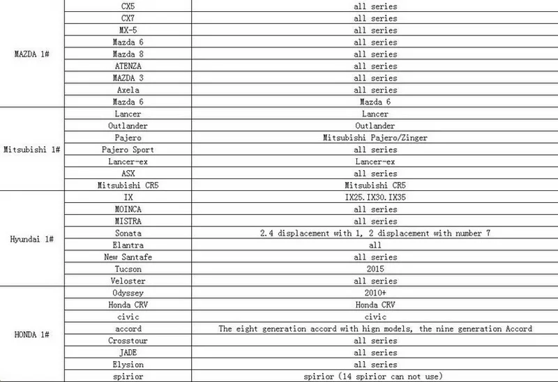 Кронштейн с присоской на лобовое стекло видеорегистратор CarDVR держатели для M/tsubishi H/onda H/yundai L/incoln L/exus ect