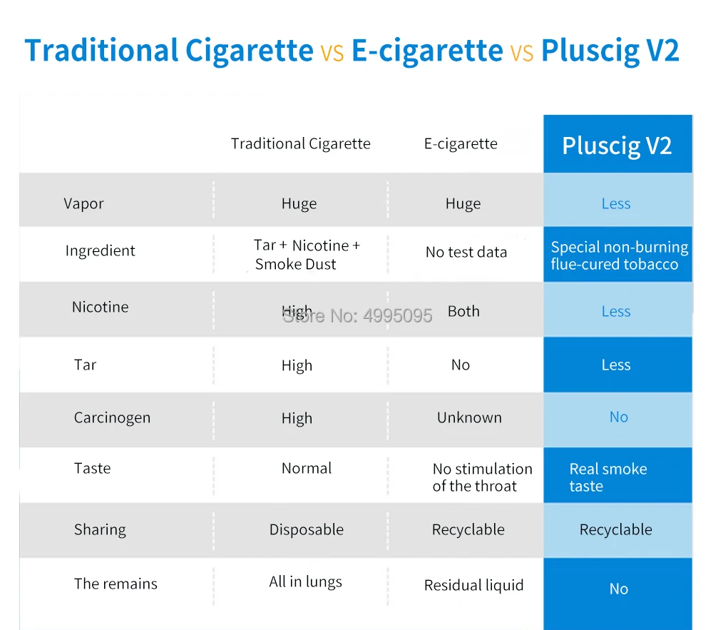 Pluscig V2 9