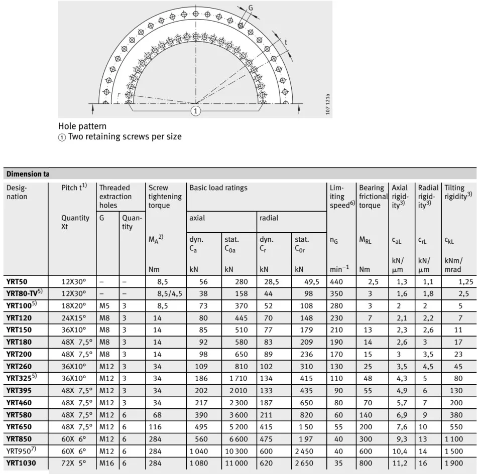 Axial radial Bearing YRT 2