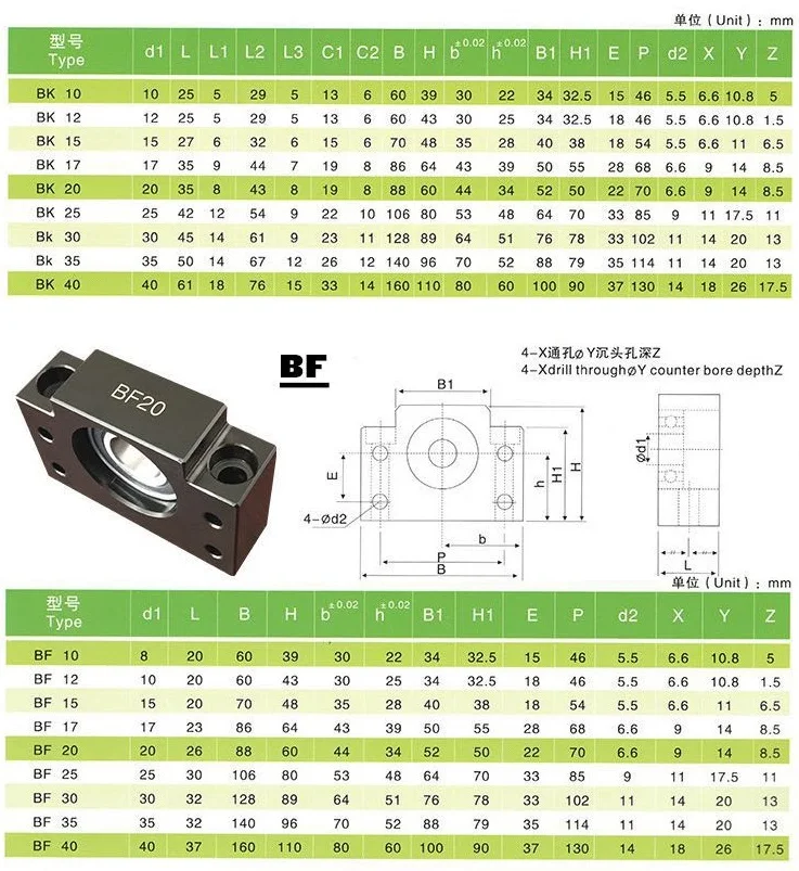 Renovação da Casa
