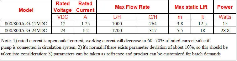 block-800G-series