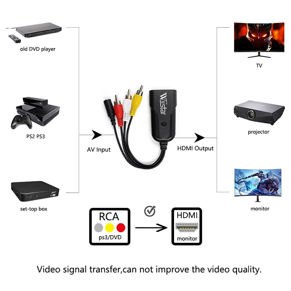 Мини 1080P комбинированный AV RCA преобразователь видеосигнала HDMI адаптер Full HD 720/1080p UP Scaler AV2HDMI для HD tv standard tv