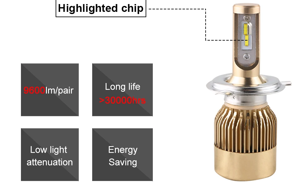 car headlight car bulb LED lamp H 4 H7 (3)