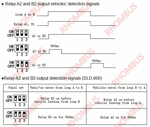12VAC/DC 2-Channel Traffic Inductive Loop Vehicle Detector Daul Control - Famidy.com