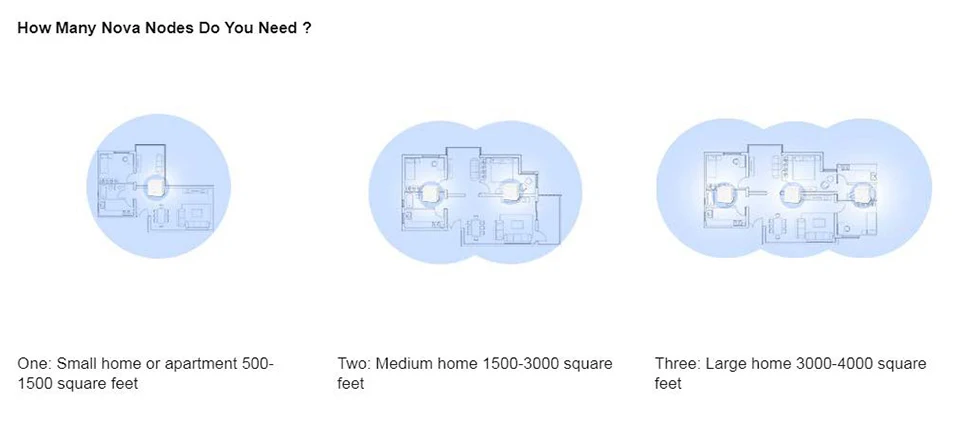 Tenda Nova Mw3 Mesh3f Toàn Bộ Nhà Lưới Hệ Thống Wifi AC1200 2 Băng Tần 2.4/5Ghz Không Dây Cho wi-Fi Rộng Phạm Vi Phủ Sóng external wifi signal booster