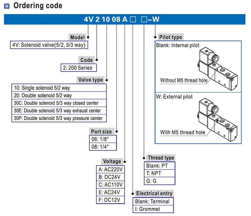 4V110-06 4V210-08 4V310-10 4V410-15 комплект клапанов выпускной коллектор 1F/2F/3F/4F/5F/7F/8F/10F/12F/15F/16F Соленоидный клапан станция база