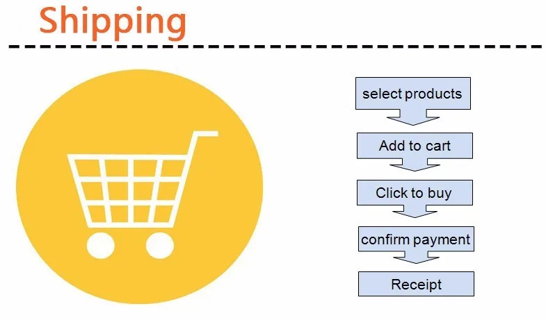 shipping