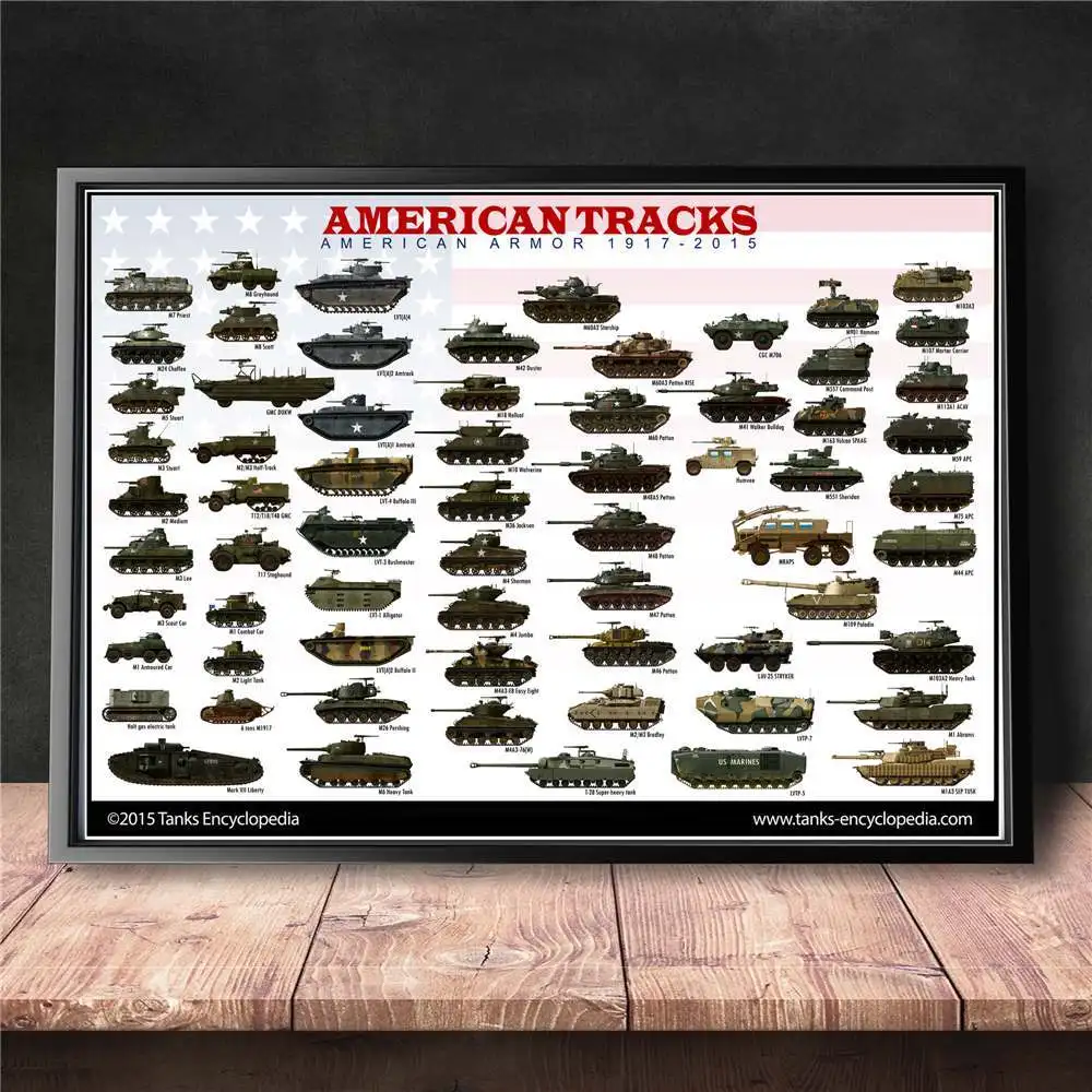 WW2 World Tanks Dangers Chart Wall Art Холст Живопись Плакат для домашнего декора плакаты и принты без рамы декоративные картины - Цвет: 1