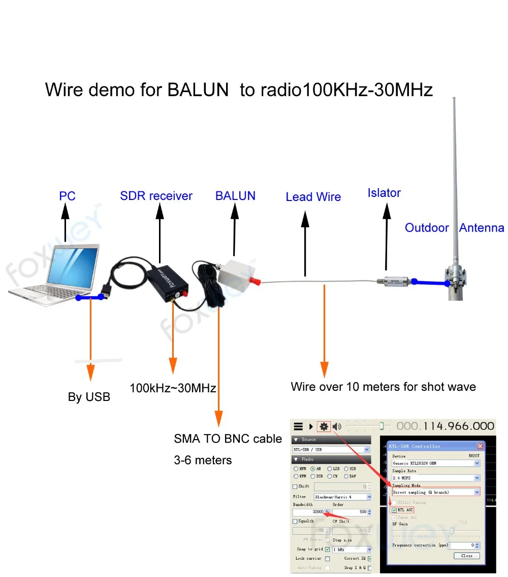 demo for BALUN use