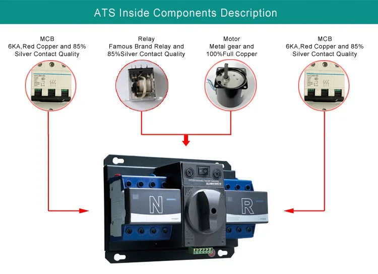 Автоматический переключатель ATS 4P 32A 220V