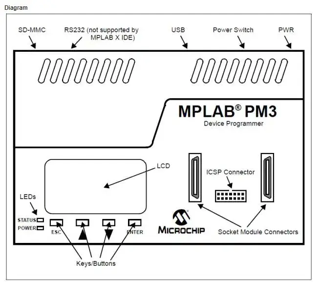 1 шт. x DV007004 PIC Micro MCU MPLAB PM3 универсальное устройство программист