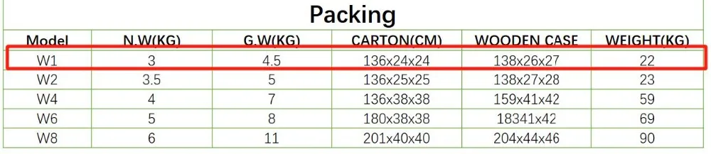 SUNTEC Reci W1 CO2 лазерная трубка 75 Вт для CO2 станок для лазерной резки и лазерной гравировки машина Длина 1050 Dia. 80 мм с упаковано в деревянную