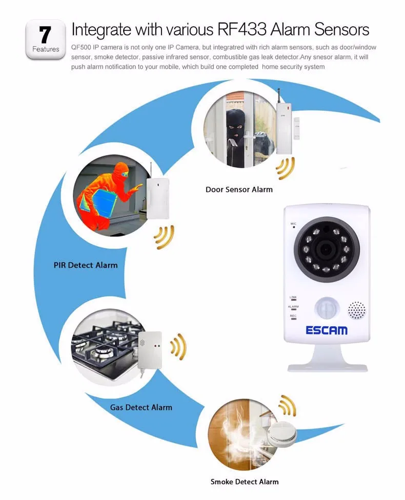 Escam Keeper QF502 Wifi мини ip-камера для дома 1.0MP HD 720P P2P для внутреннего наблюдения ночного видения безопасности CCTV камера