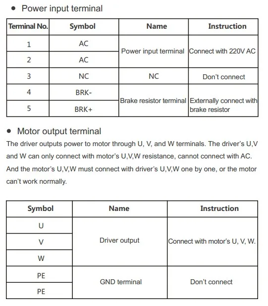 MS-L3 Terminal definition