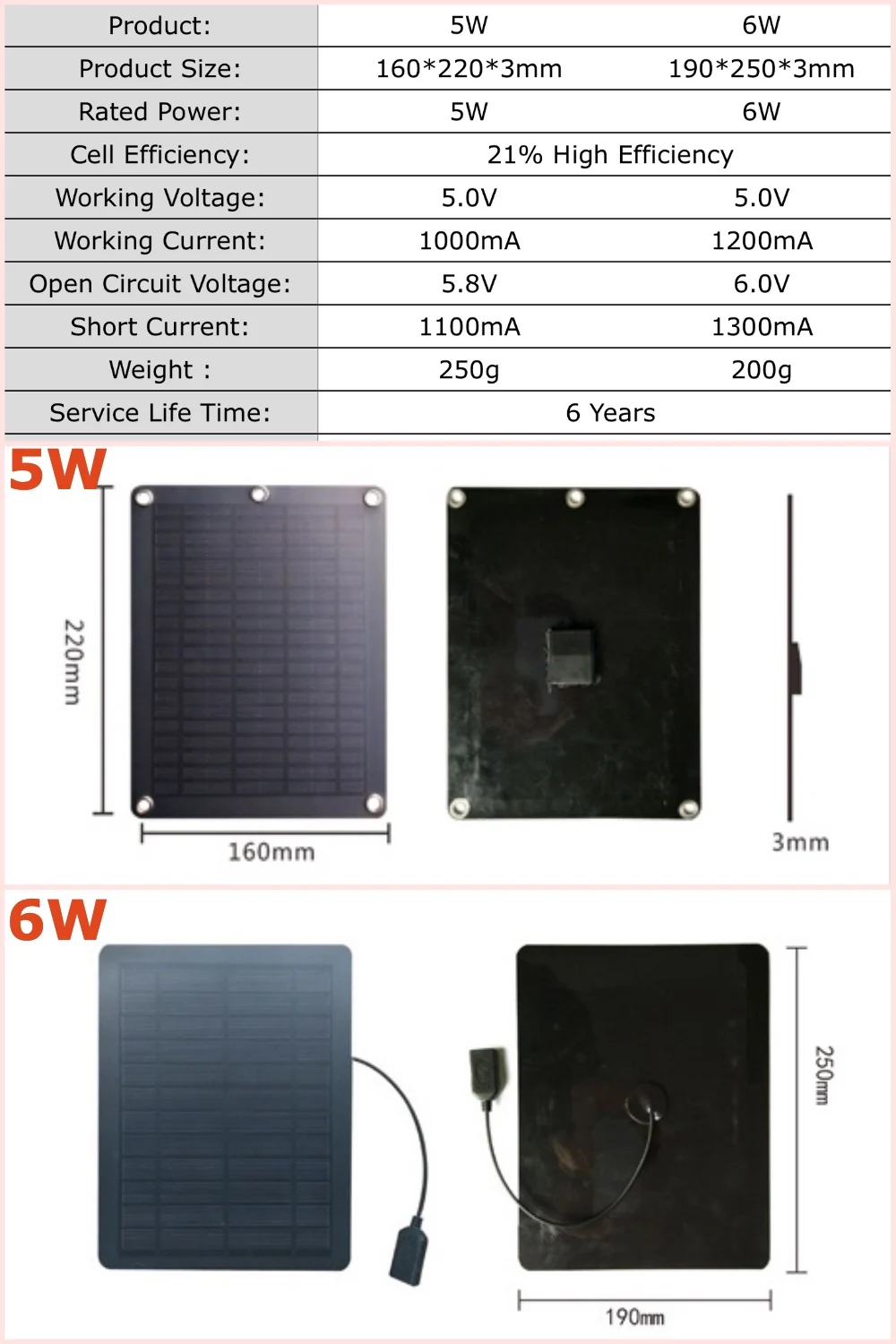 5 W 6 W 3mm PET Портативные монокристаллические солнечные панели зарядное устройство 5 V USB для рюкзака/мобильного телефона/компьютера/зарядки доска